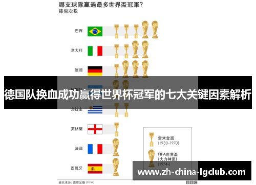 德国队换血成功赢得世界杯冠军的七大关键因素解析