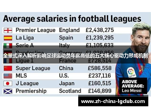 全景式深入解析影响足球运动员年薪高低的五大核心驱动力形成机制 全景式深入解析影响足球运动员年薪高低的五大核心驱动力形成机制
