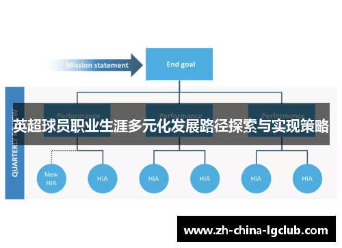 英超球员职业生涯多元化发展路径探索与实现策略