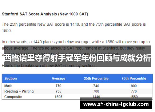 西格诺里夺得射手冠军年份回顾与成就分析