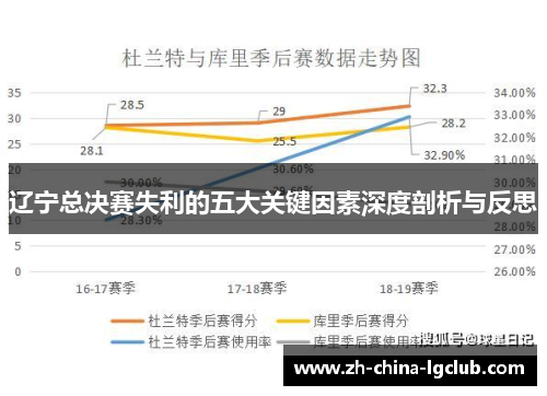 辽宁总决赛失利的五大关键因素深度剖析与反思