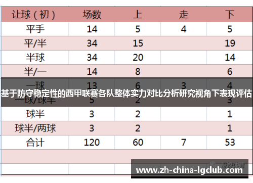 基于防守稳定性的西甲联赛各队整体实力对比分析研究视角下表现评估