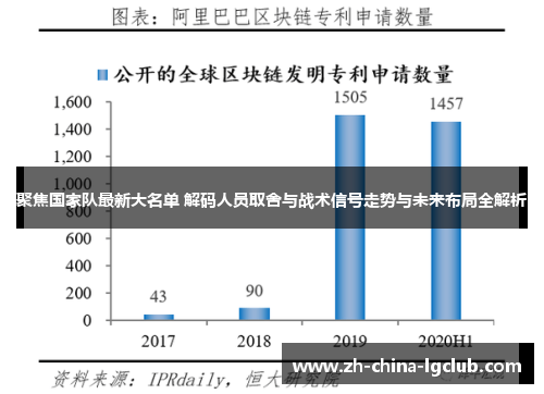 聚焦国家队最新大名单 解码人员取舍与战术信号走势与未来布局全解析 聚焦国家队最新大名单 解码人员取舍与战术信号走势与未来布局全解析