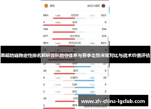 英超防线稳定性排名解析各队防守体系与赛季走势深度对比与战术价值评估