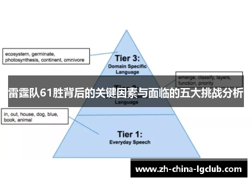 雷霆队61胜背后的关键因素与面临的五大挑战分析 雷霆队61胜背后的关键因素与面临的五大挑战分析