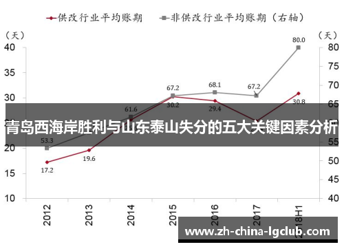 青岛西海岸胜利与山东泰山失分的五大关键因素分析 青岛西海岸胜利与山东泰山失分的五大关键因素分析