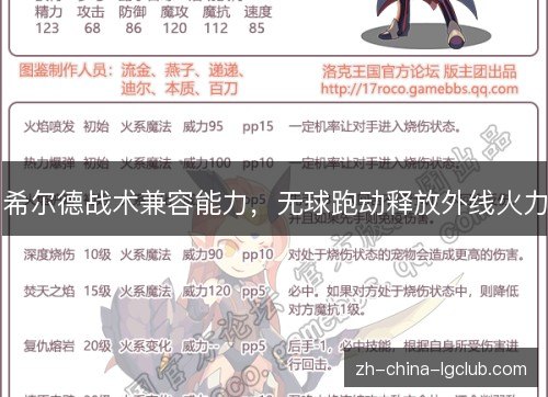 希尔德战术兼容能力,无球跑动释放外线火力 希尔德战术兼容能力,无球跑动释放外线火力