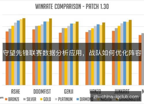 守望先锋联赛数据分析应用,战队如何优化阵容 守望先锋联赛数据分析应用,战队如何优化阵容